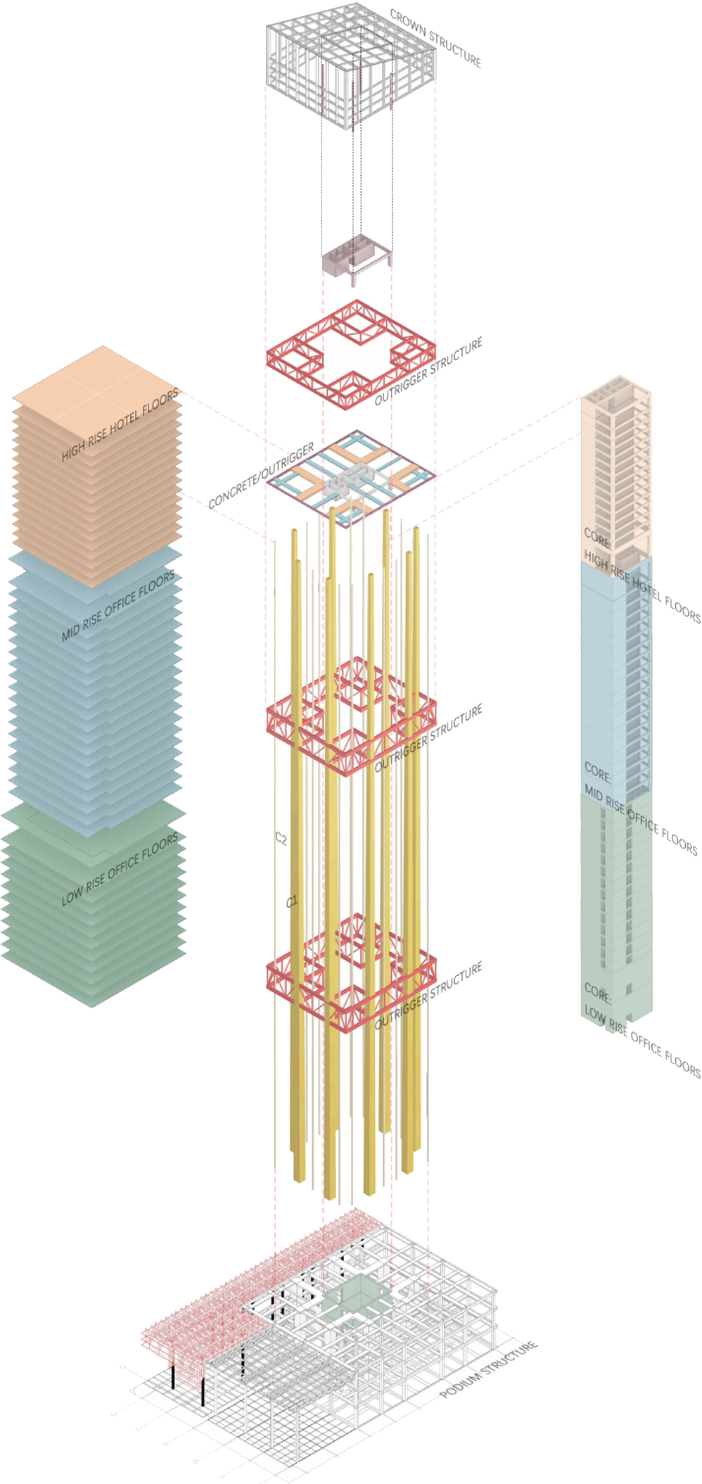 High-Rise Building Design